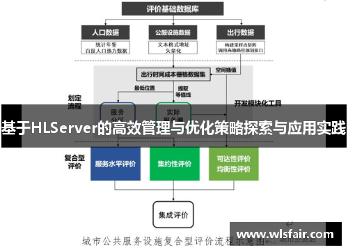 基于HLServer的高效管理与优化策略探索与应用实践